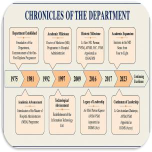 History of AFMC